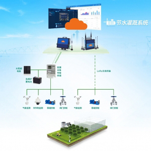 农业节水灌溉应用方案